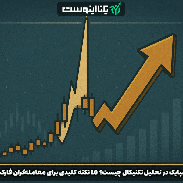 اسپایک در تحلیل تکنیکال