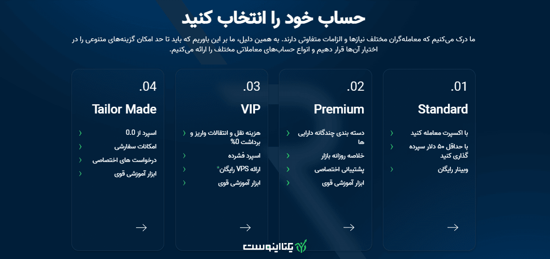 انواع حساب در بروکر ارانته