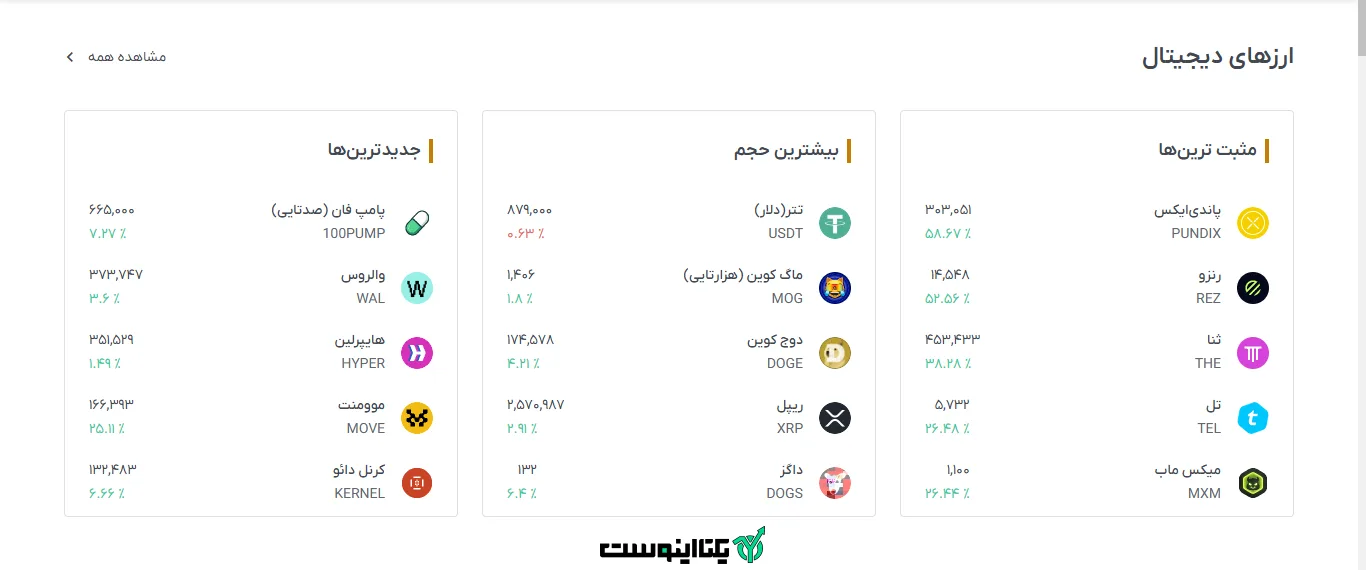 ارزهای دیجیتال رمزینکس