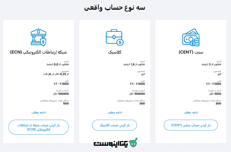 انواع حسابه های بروکر لایت فایننس