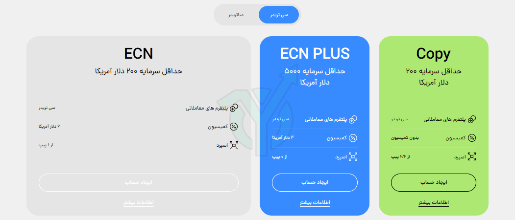 انواع حساب سی تریدر در بروکر اپوفایننس