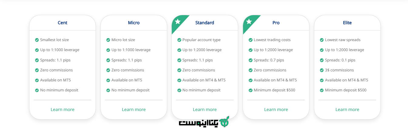 انواع حساب معاملاتی در بروکر ایکس اس