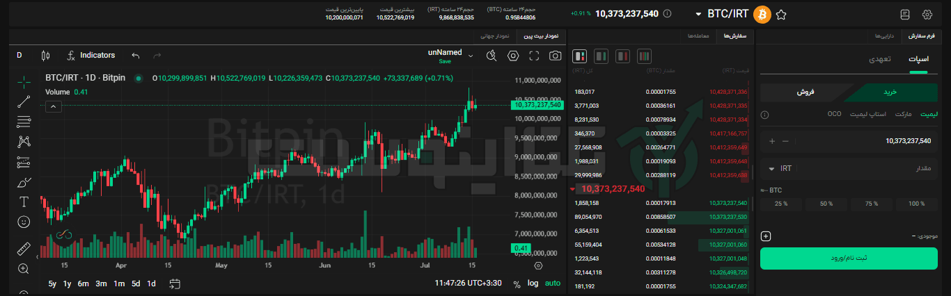 بازار خرید و فروش صرافی بیت پین