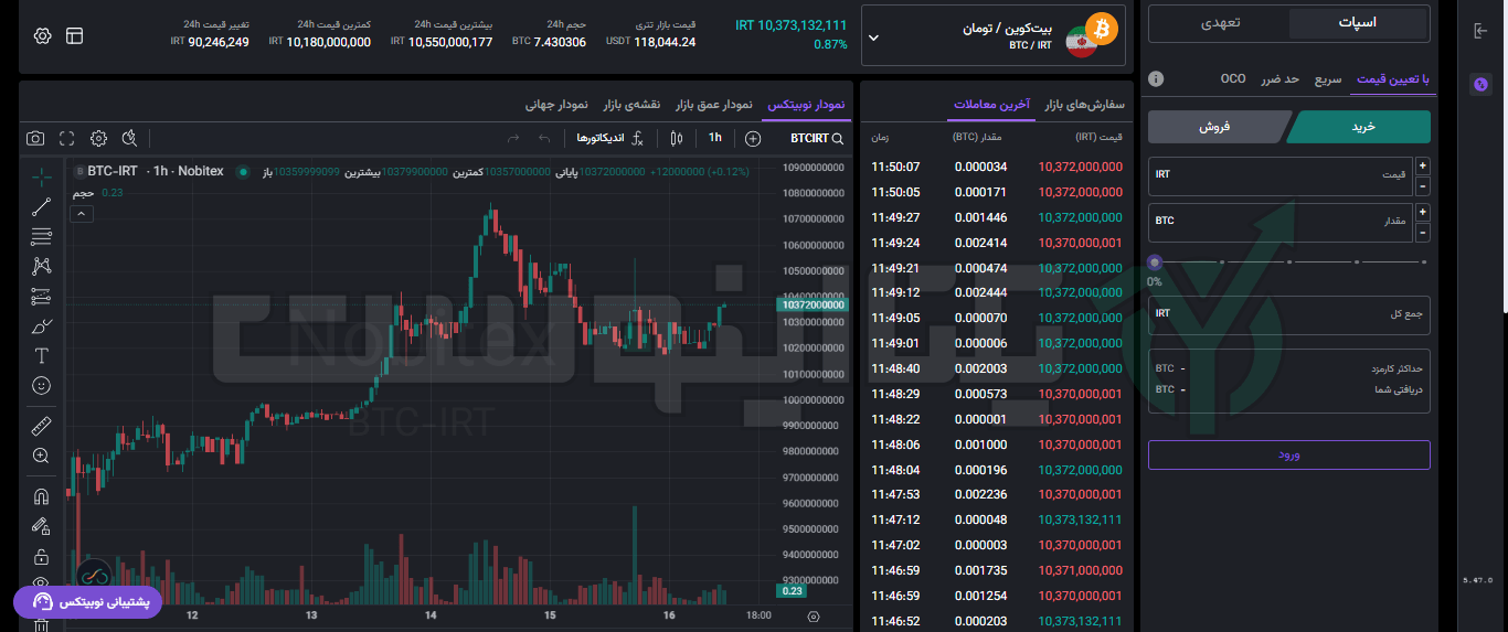 بازار خرید و فروش نوبیتکس