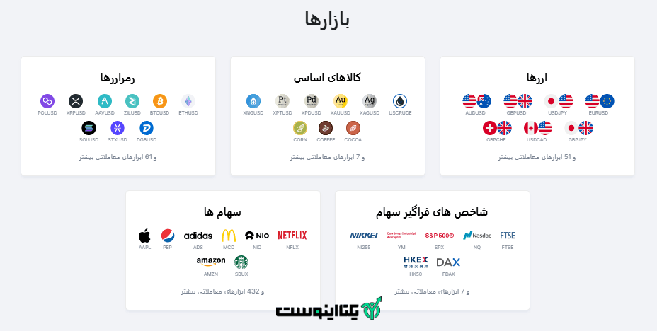 بازارهای معاملاتی بروکر لایت فایننس