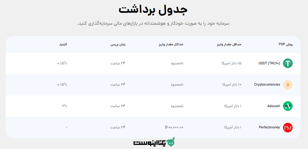 روش های برداشت در بروکر اپوفایننس