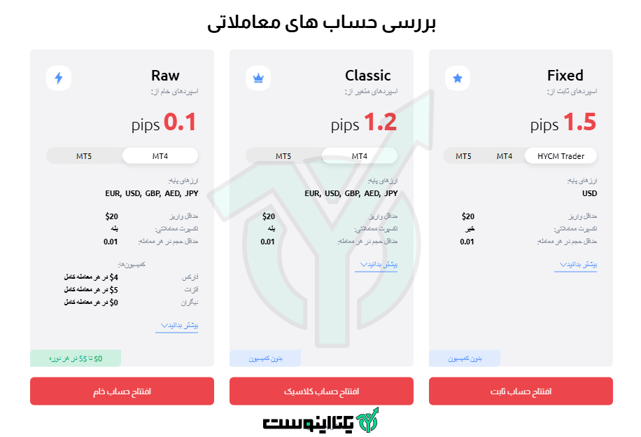 انواع حساب ها در بروکر اچ وای سی ام
