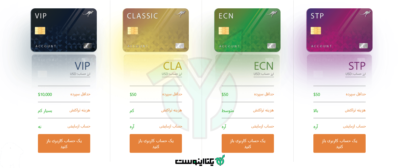 انواع حساب های بروکر ای یو اس گلوبال