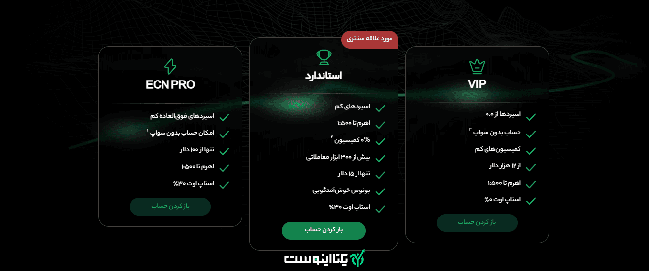 حساب های بروکر ویتاورس