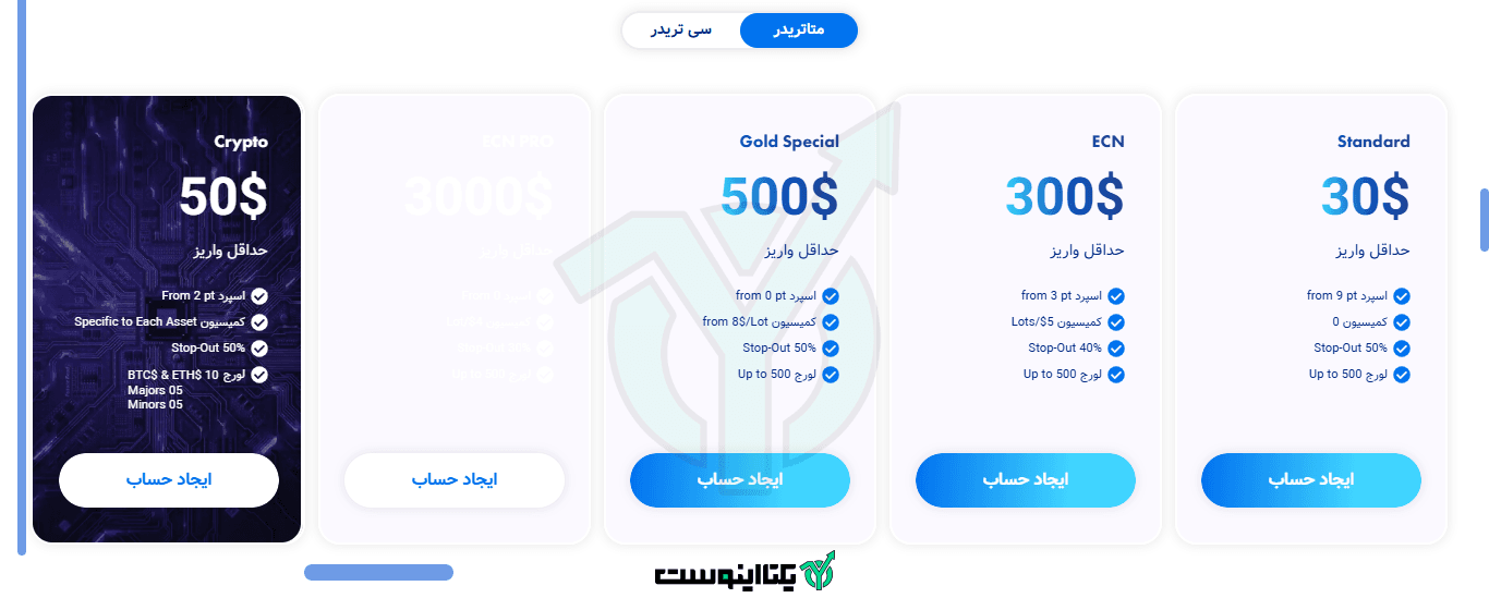 حساب های بروکر فیبو گروپ