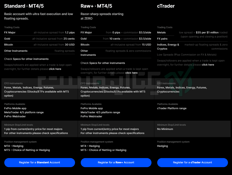 انواع حساب در بروکر اف ایکس پرو
