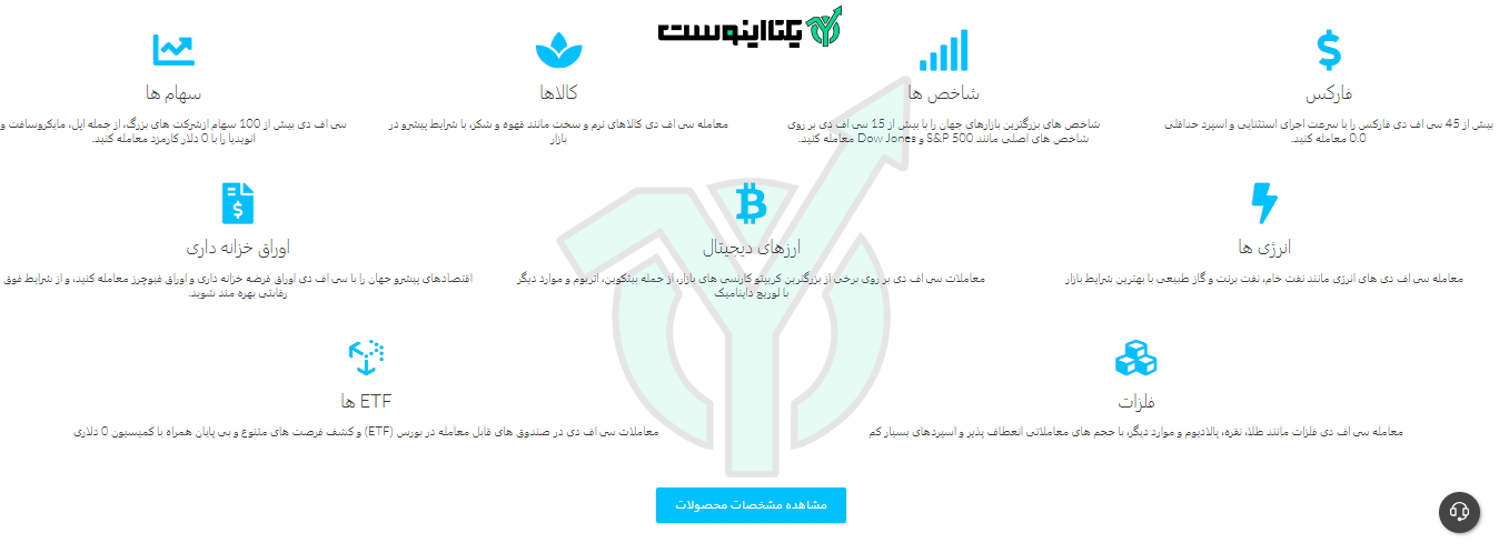 خدمات بروکر دبلیو ام مارکتس