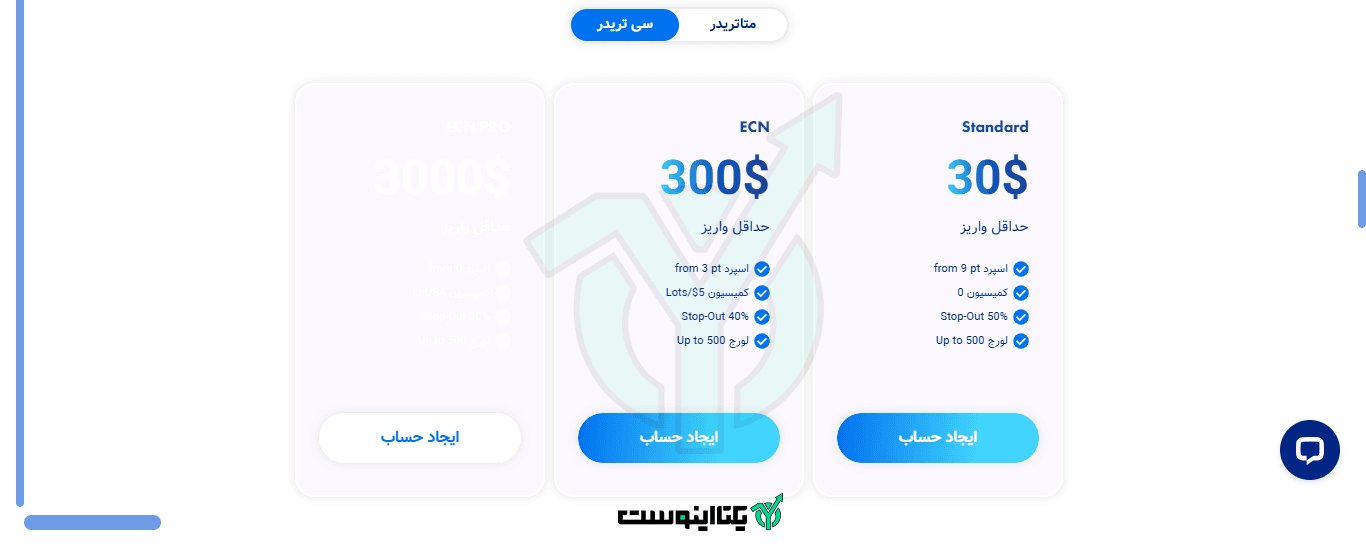 حساب های سی تریدر بروکر فیبو گروپ