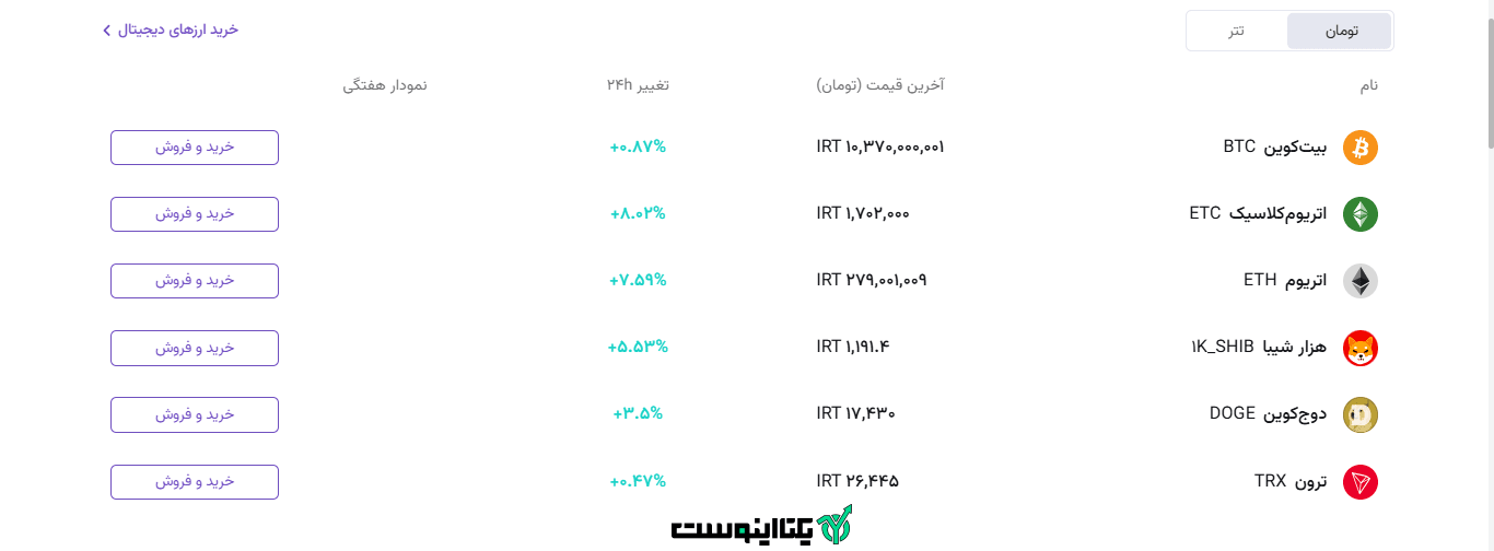 قیمت ارزهای دیجیتال
