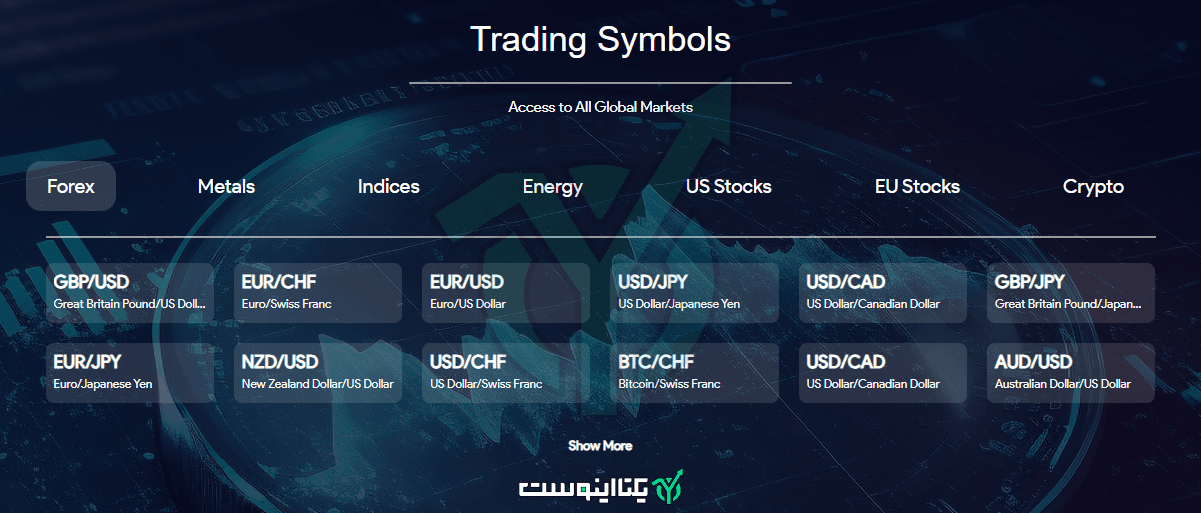 نمادهای معاملاتی بروکر اوتت