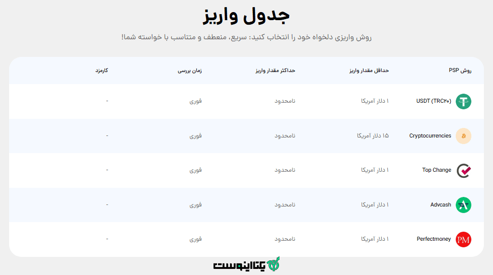 روش های واریز در بروکر اپوفایننس