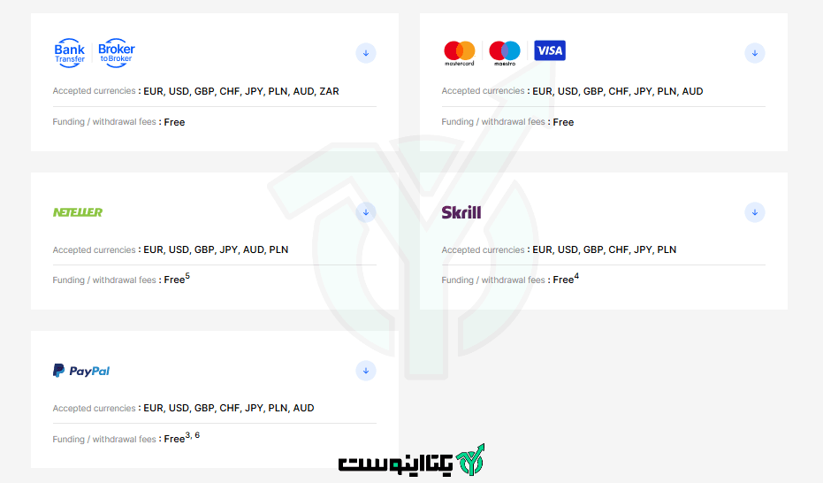 واریز و برداشت در بروکر اف ایکس پرو