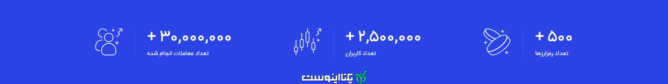 ویژگی های صرافی آبان تتر