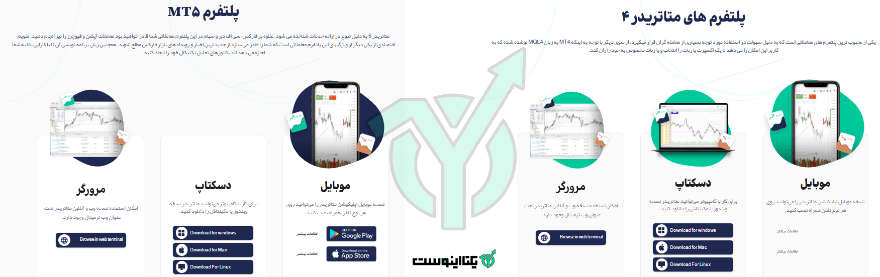 پلتفرم های بروکر دلتا اف ایکس