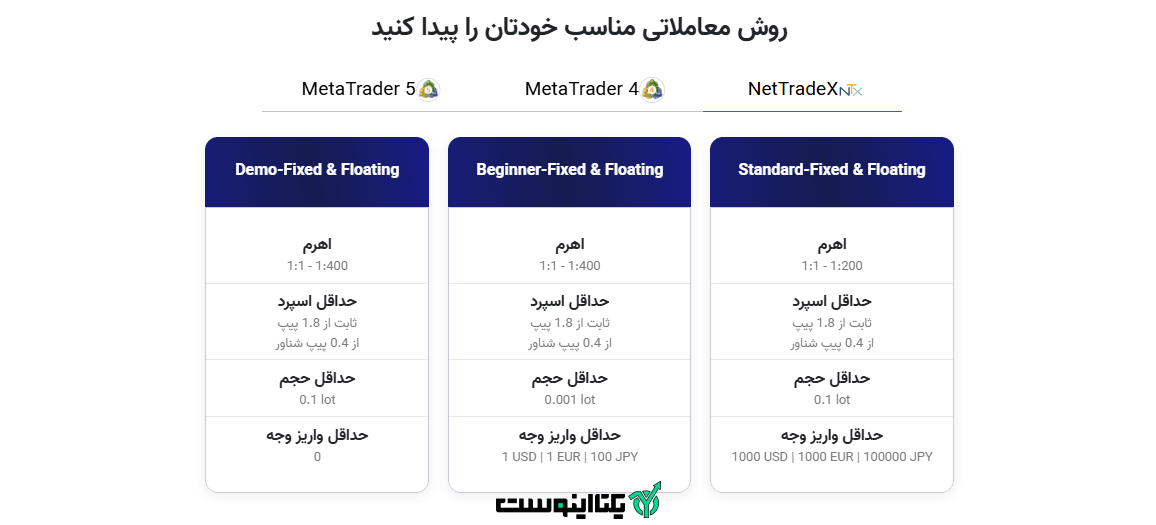 پلتفرم های معاملاتی بروکر آی اف سی
