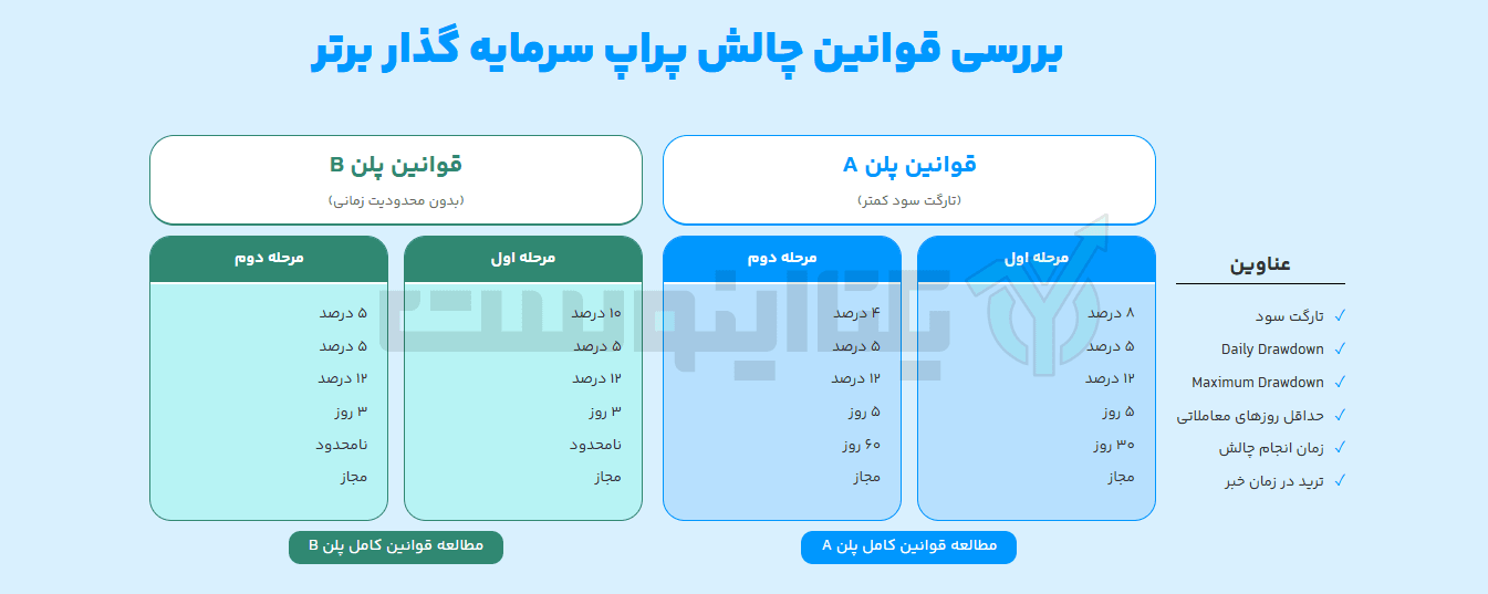 پلن های سرمایه گذار برتر