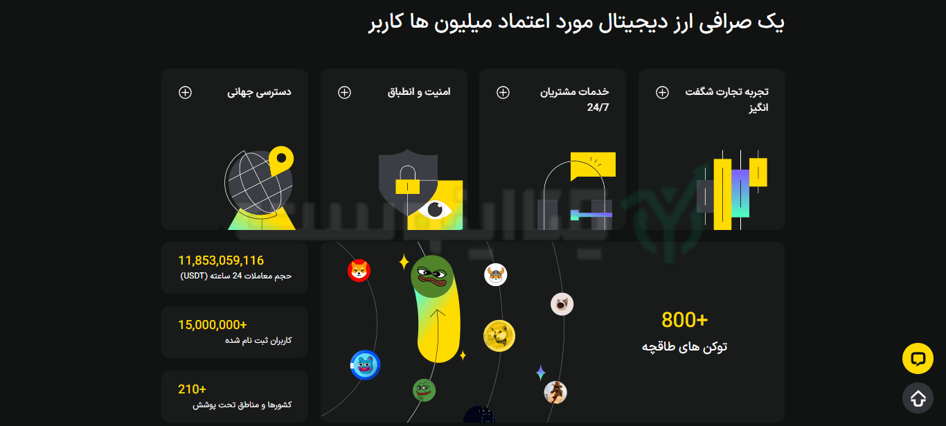چرا صرافی ال بانک