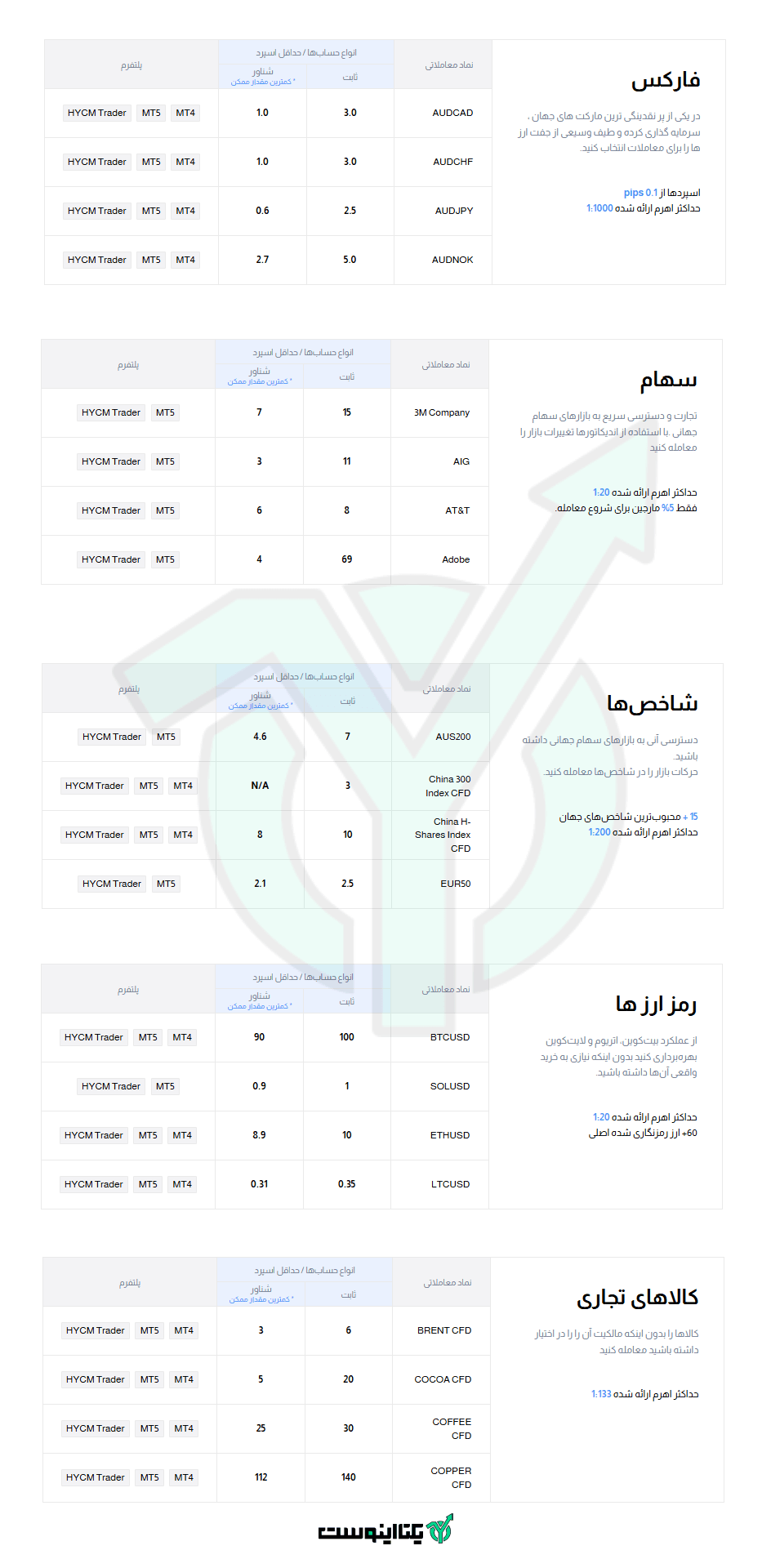 نماد های معاملاتی بروکر اچ وای سی ام