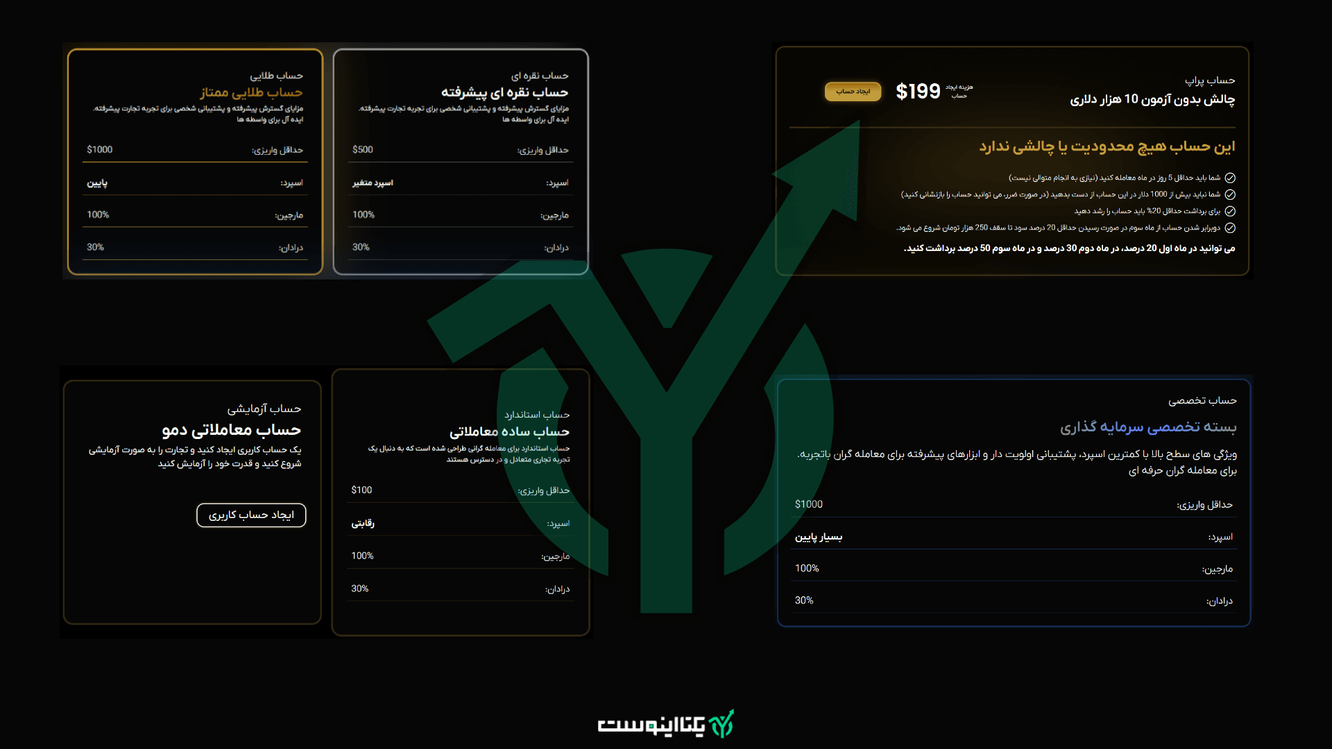 انواع حساب در بروکر راوکس گلوبال