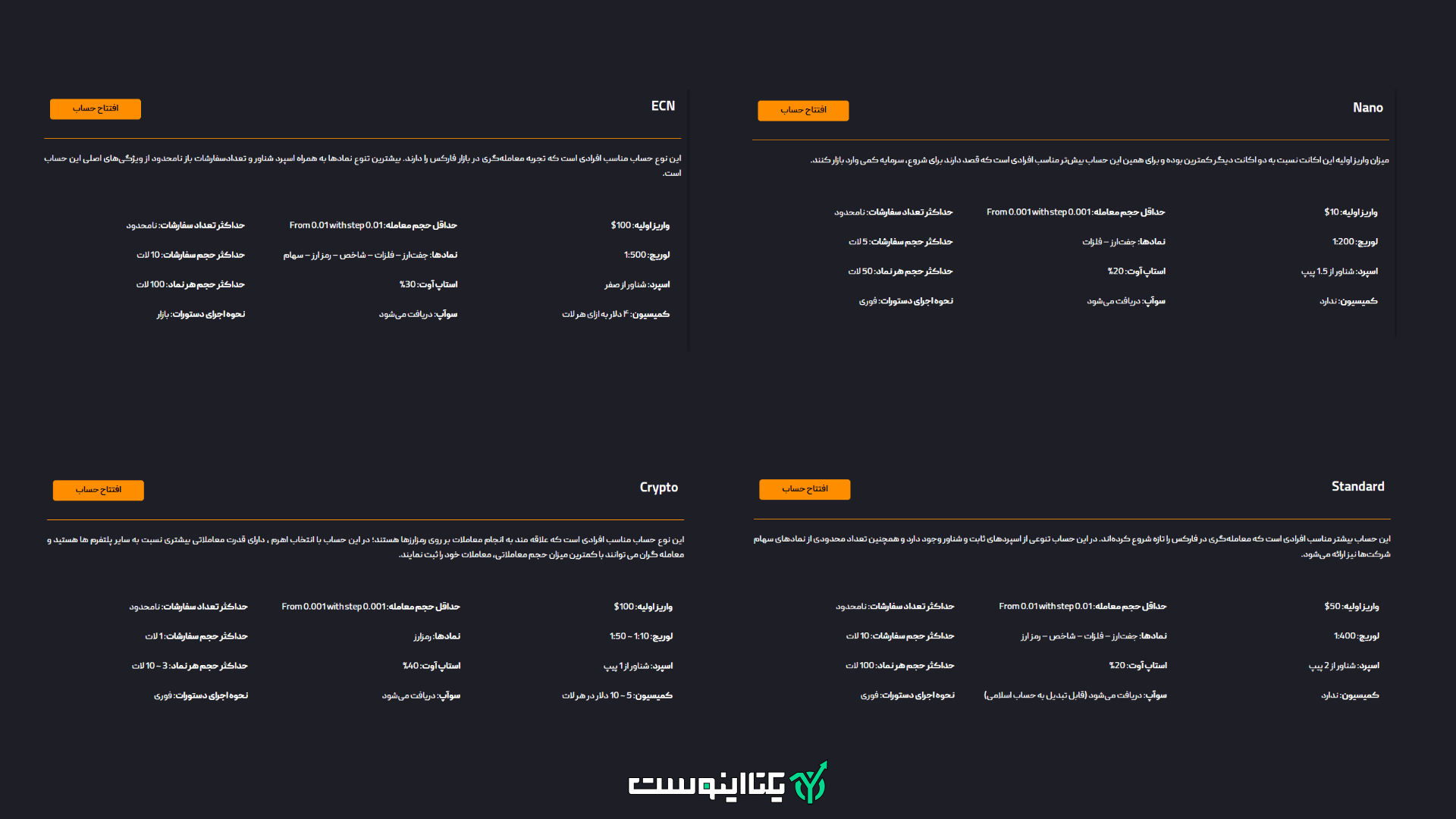 انواع حساب در بروکر آی تی بی اف ایکس