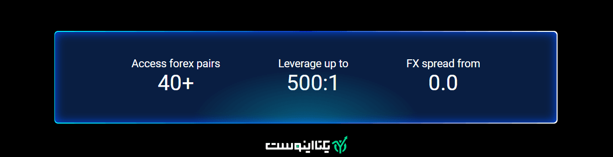 بازار فارکس در بروکر وی تی مارکس