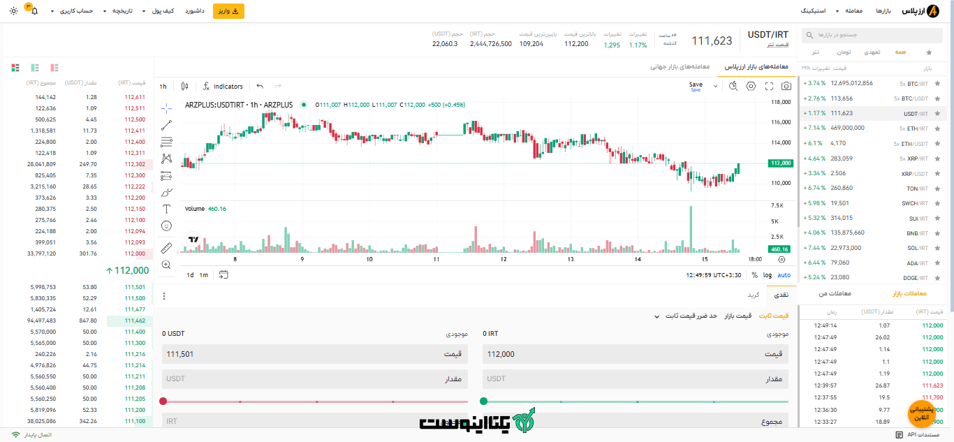 بازار معاملاتی صرافی ارزپلاس