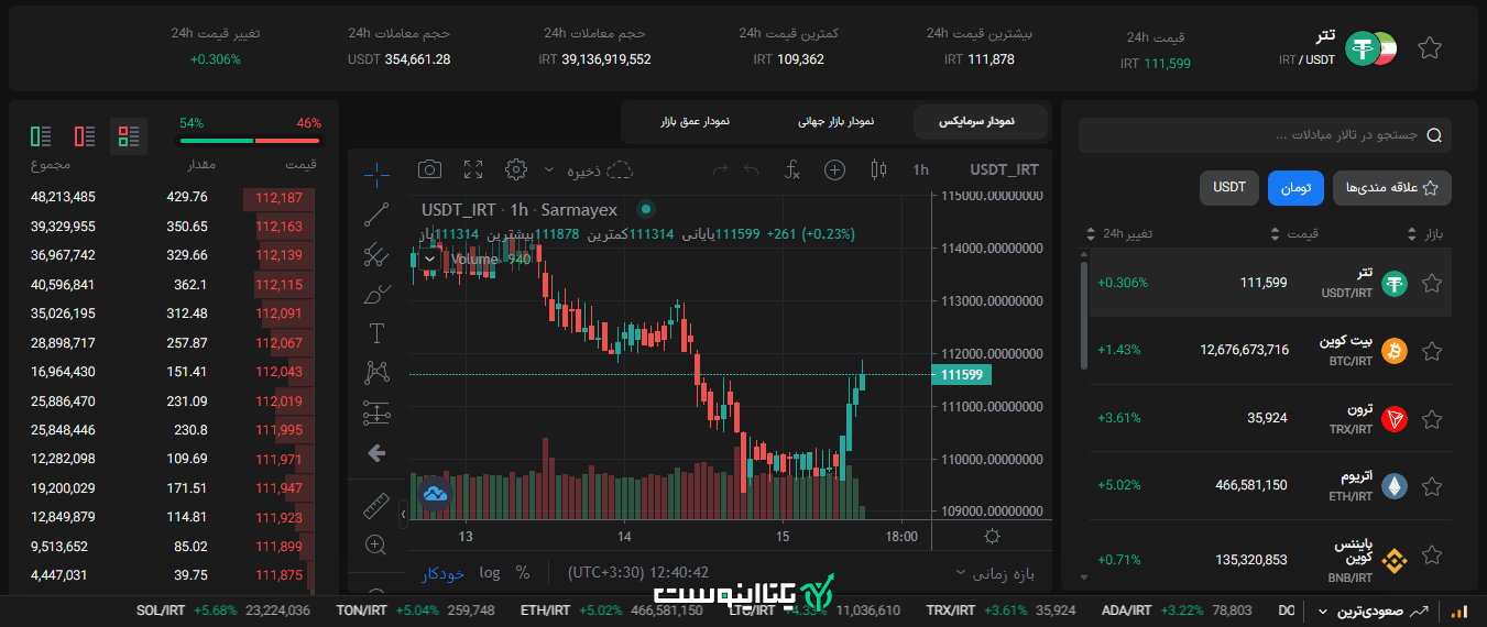 بازار معاملاتی صرافی سرمایکس