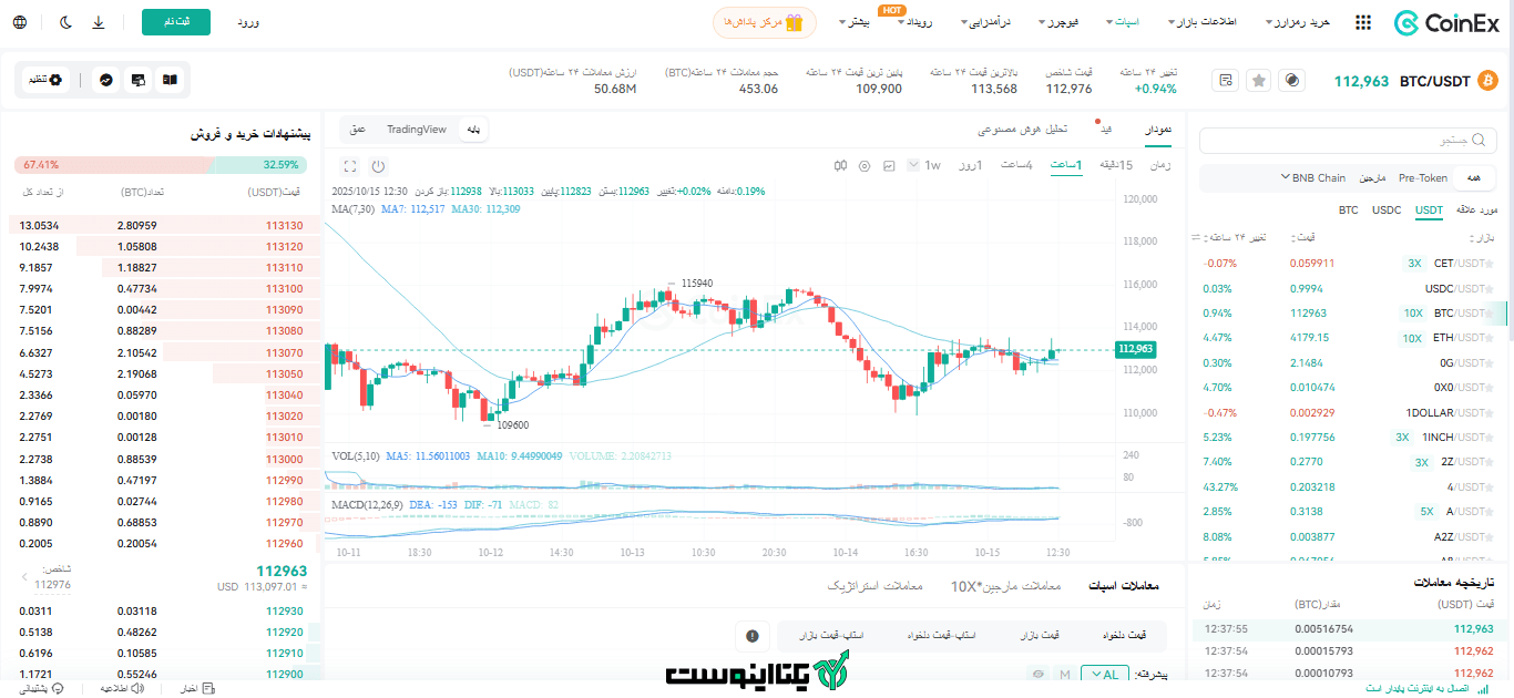 بازار معاملاتی صرافی کوینکس