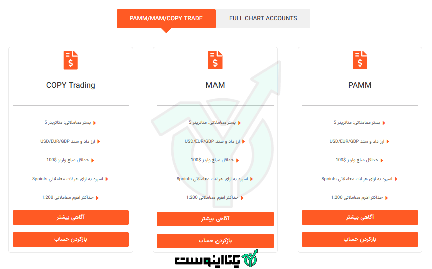 انواع حساب ها در بروکر یونیکورن