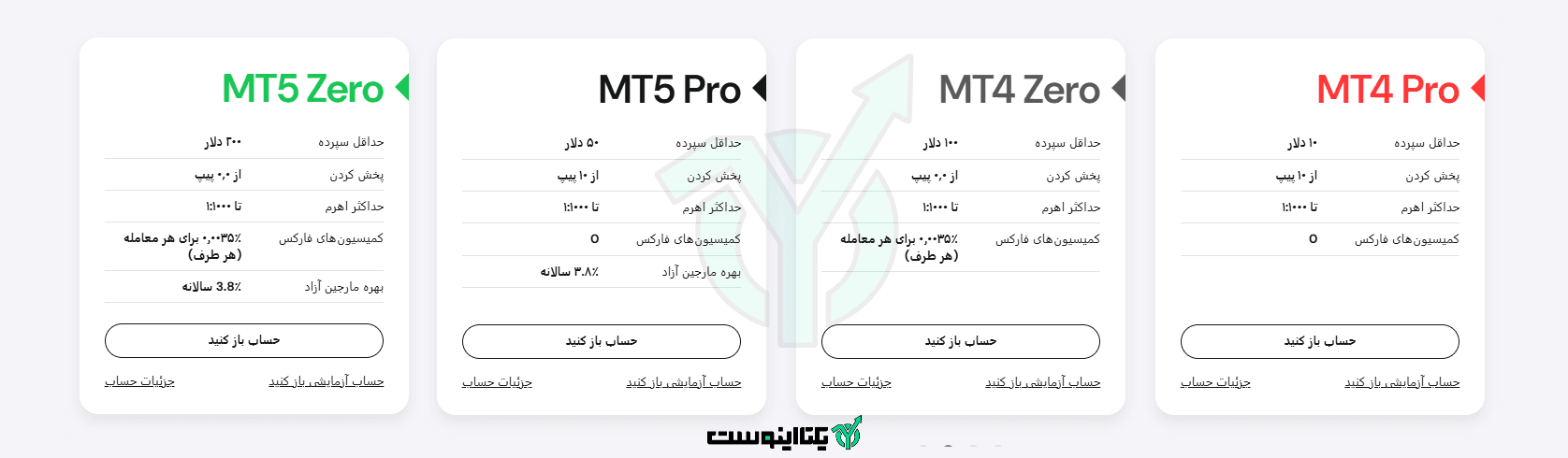 حساب های بروکر نورد اف ایکس