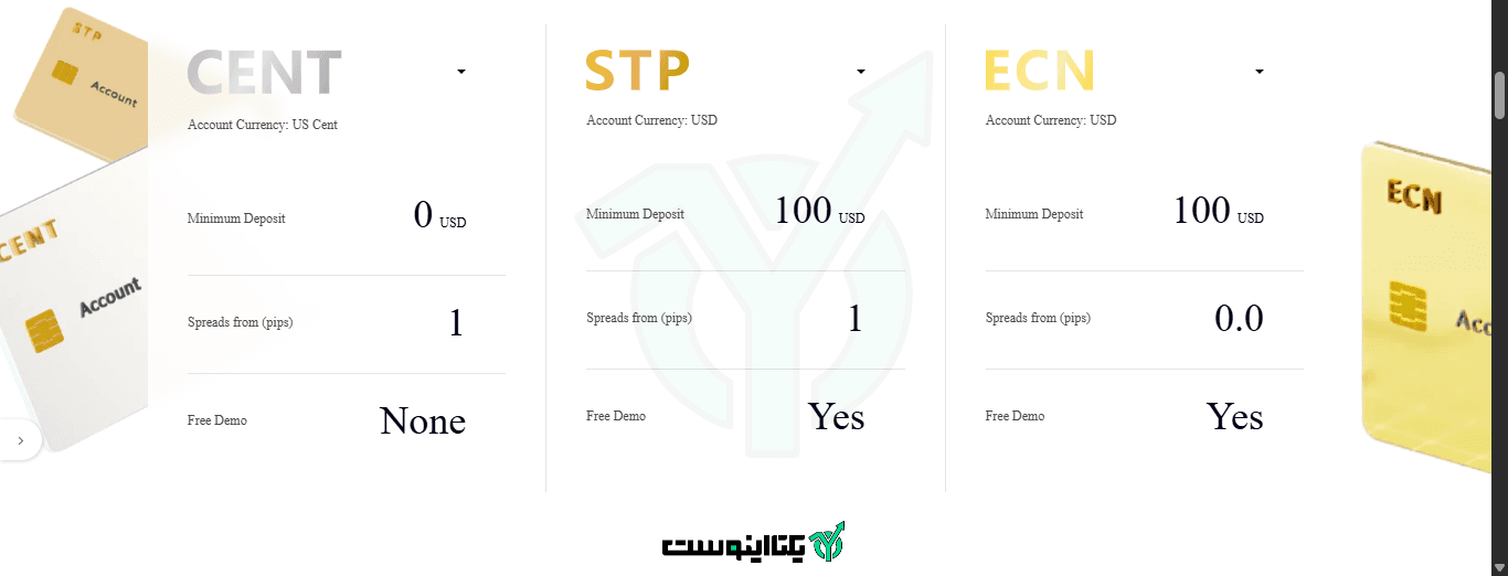 انواع حساب ها در بروکر دو پرایم