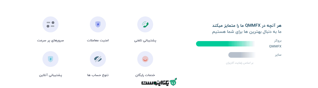 خدمات بروکر کیو ام ام اف ایکس