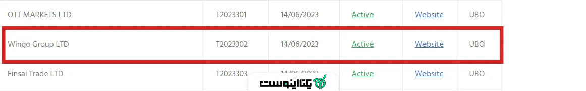 رگوله بروکر وینگو مارکتس