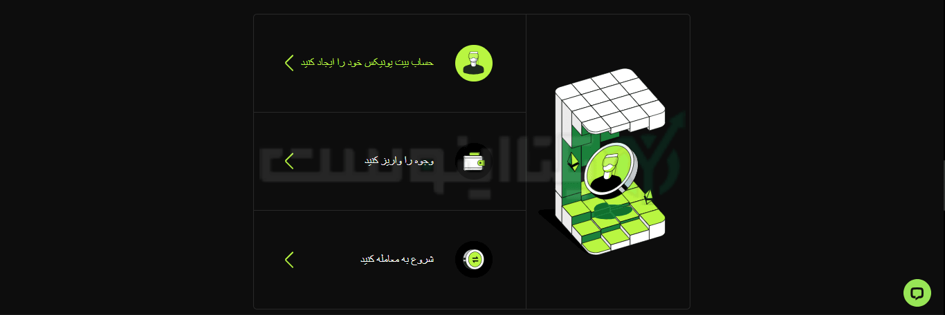 شروع در صرافی بیت یونیکس