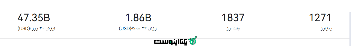 مشخصات صرافی کوینکس