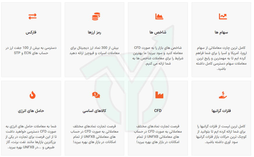 نماد های معاملاتی بروکر یونیکورن