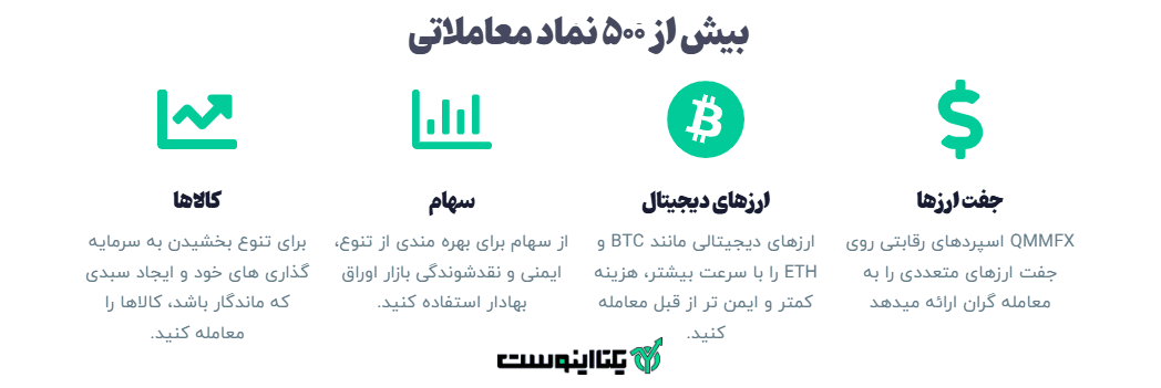 نماد های معاملاتی بروکر کیو ام ام اف ایکس