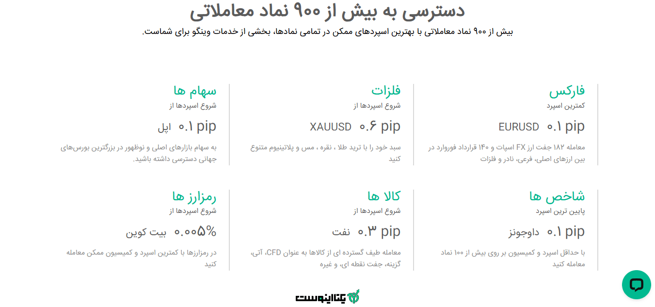 نمادهای معاملاتی بروکر وینگو مارکتس