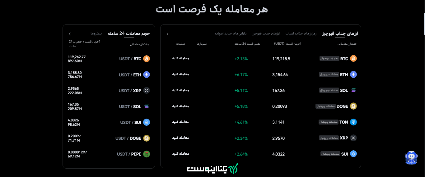 هر معامه یک فرصت در توبیت