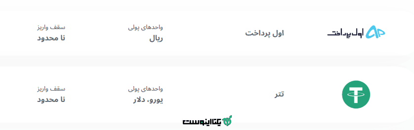 روش های واریز و برداشت در بروکر سی ام اس پرایم