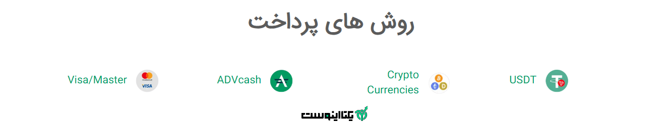 واریز و برداشت در بروکر وینگو مارکتس