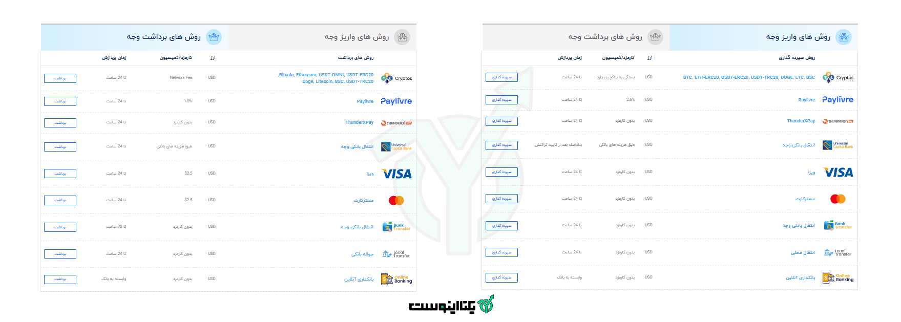 واریز و برداشت در بروکر کپیتال اکستند
