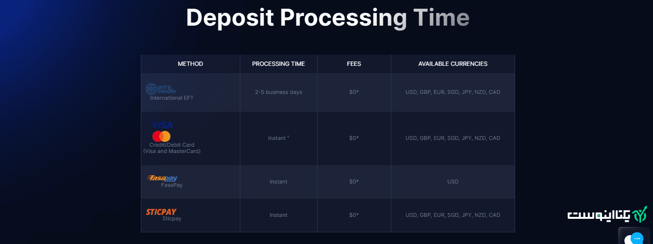 واریز و برداشت در بروکر مونتا