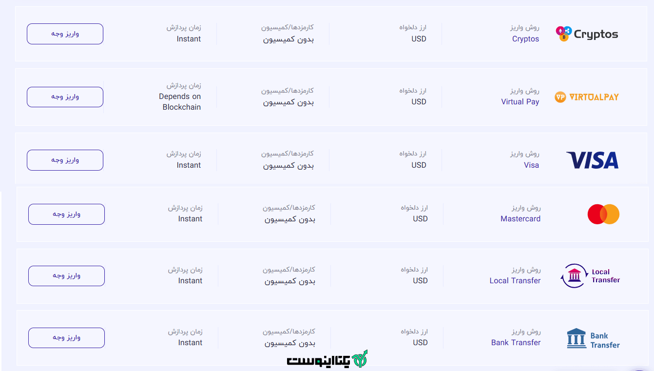 واریز و برداشت در بروکر اینوسلو