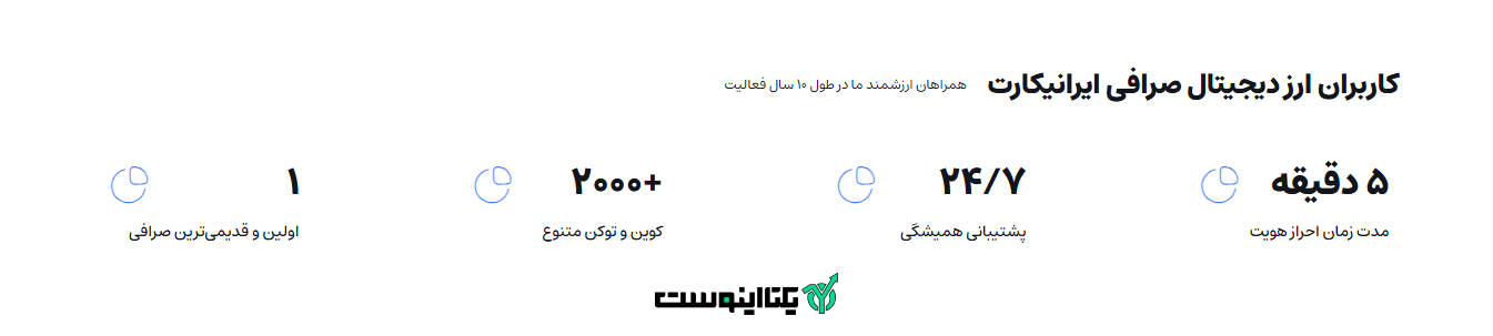 ویژگی های صرافی ایرانیکارت